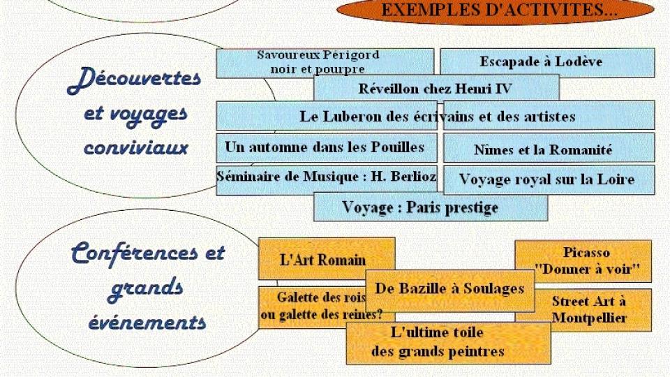 Quelques indications de contenus....